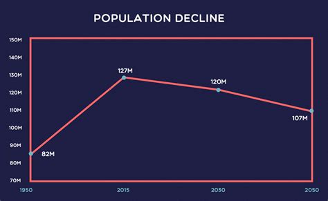 japanese population decline reasons.